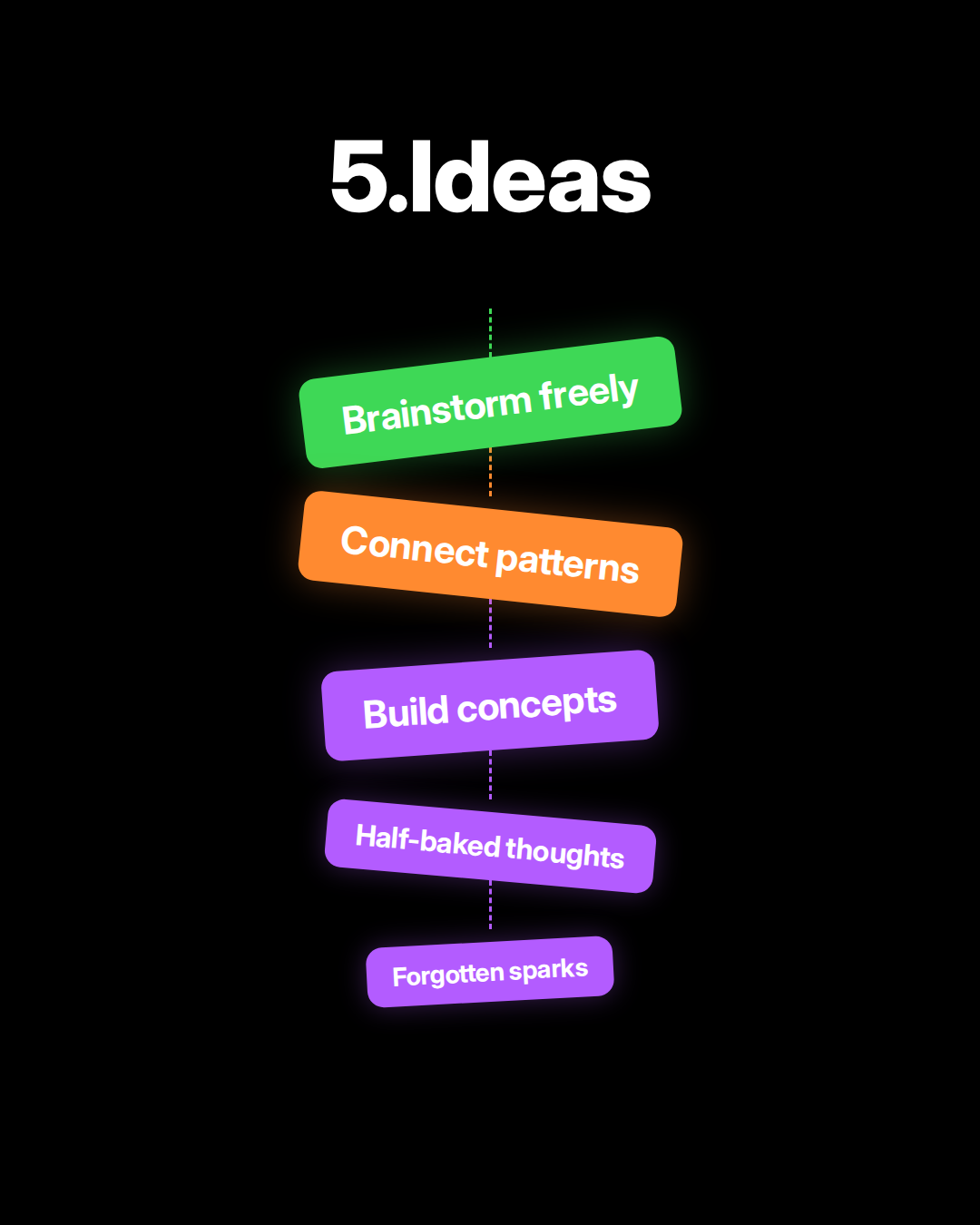 black-mindmap