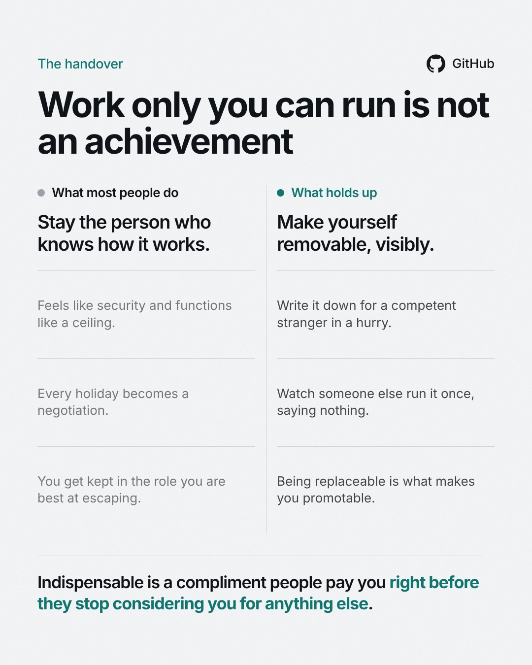 Right against wrong