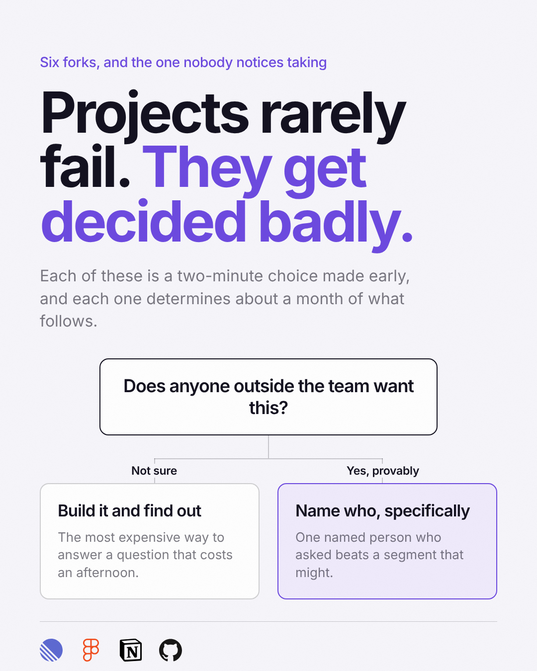 Decision tree