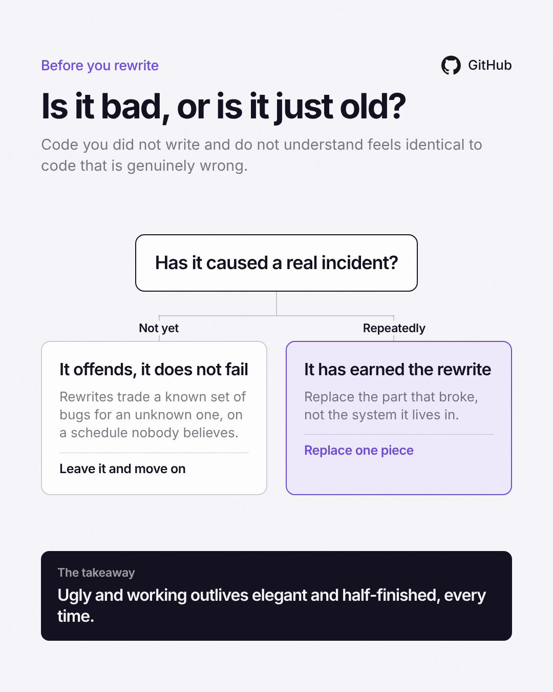 Decision tree