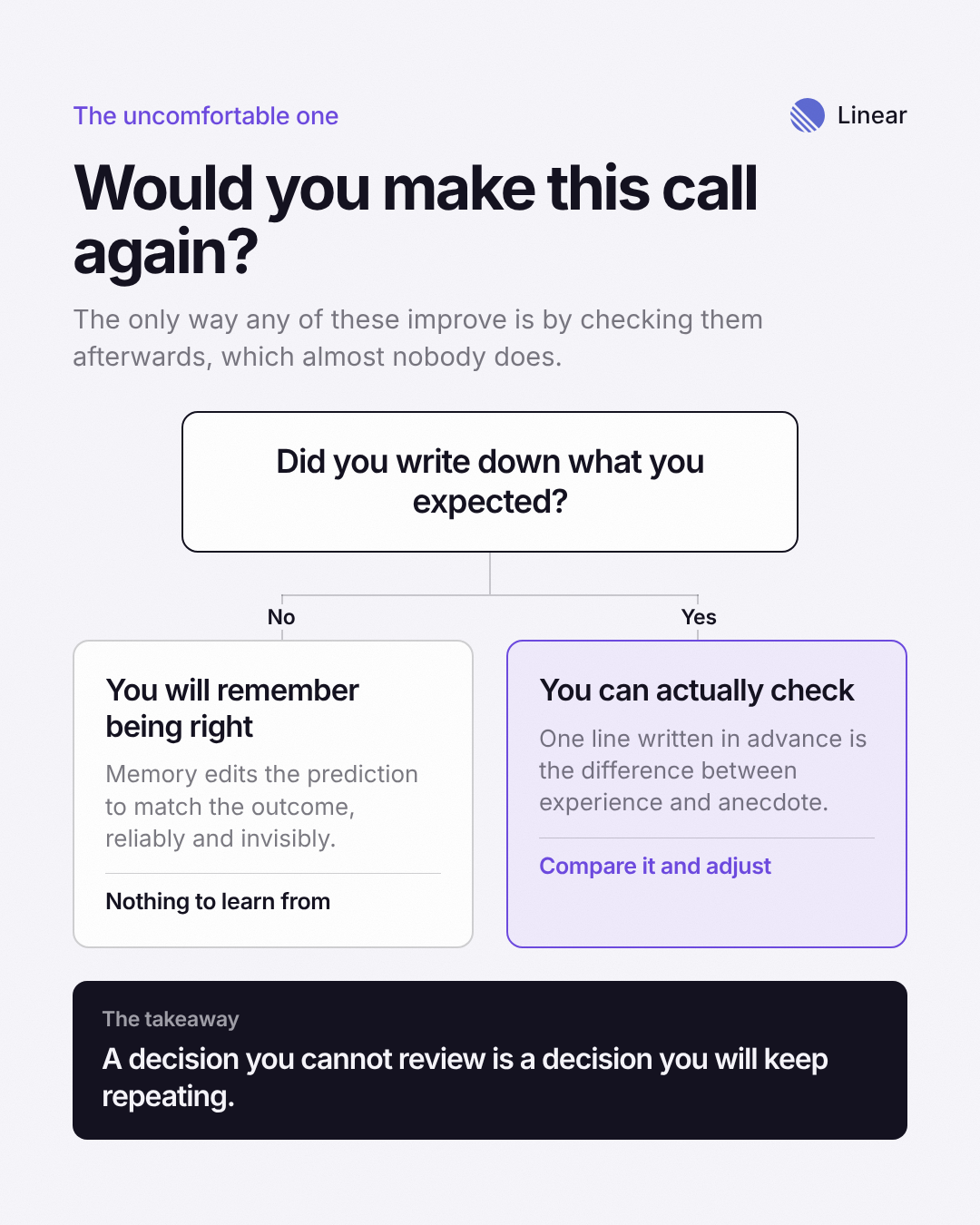 Decision tree