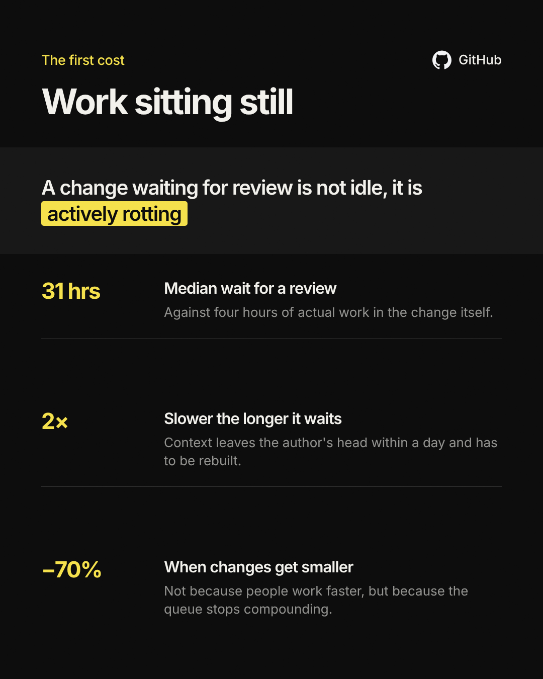 Three facts, highlighted