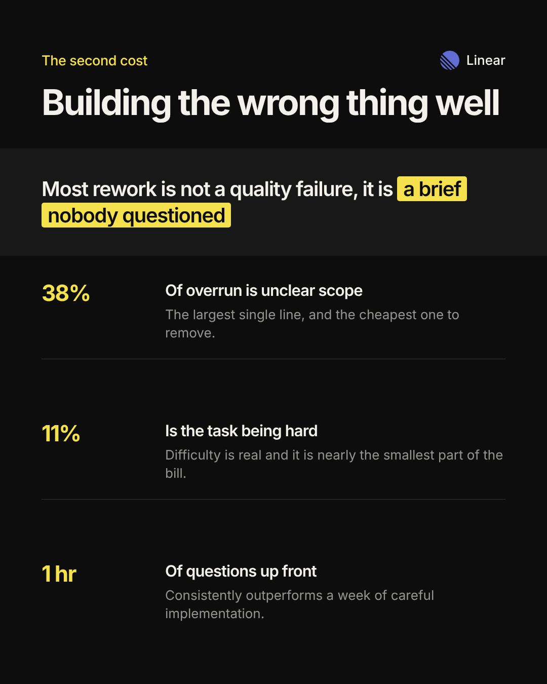 Three facts, highlighted