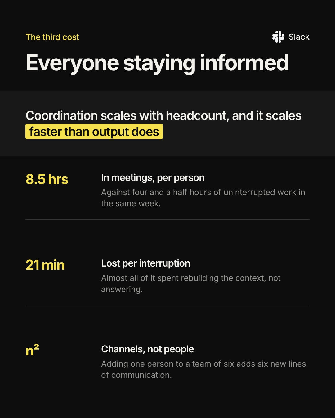 Three facts, highlighted