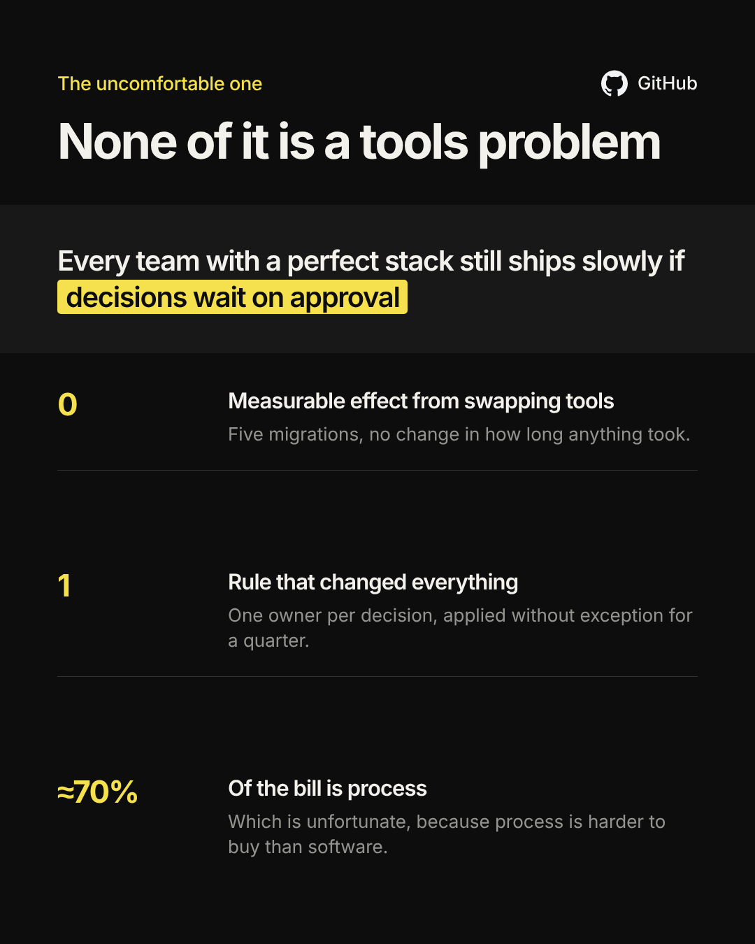 Three facts, highlighted