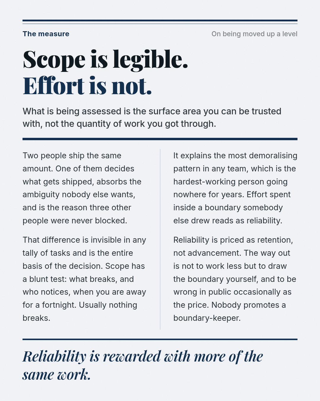 Four-paragraph essay