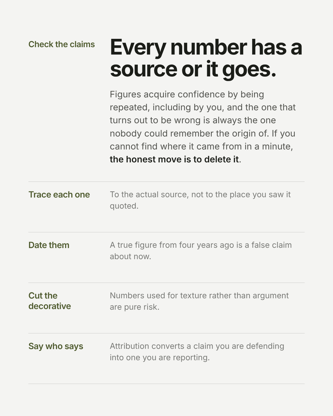 Four-item checklist